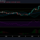 Análisis de precios de EOS: 15 de abril