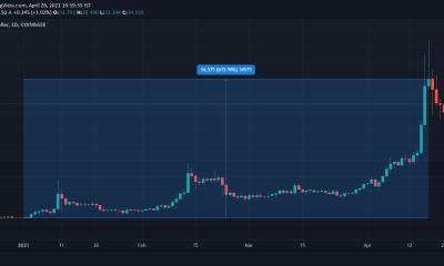 ¿Qué pueden anticipar los comerciantes con Ethereum Classic a largo y corto plazo?