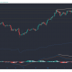 Ethereum, Bitcoin SV, análisis de precios compuestos: 12 de abril