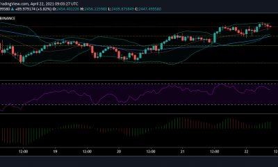 Análisis de precios de Ethereum, Dogecoin, XRP: 22 de abril