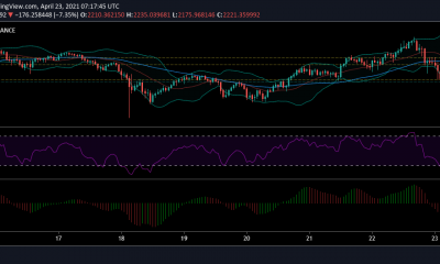 Análisis de precios de Ethereum, Bitcoin Gold y Uniswap: 23 de abril