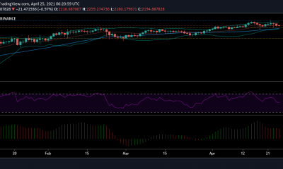 Ethereum, Stellar Lumens, Cosmos Análisis de precios: 25 de abril