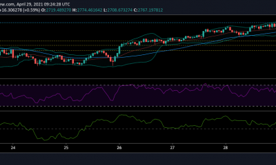 Ethereum, Bitcoin SV, análisis de precios de Bitcoin: 29 de abril