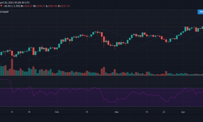 Análisis de precios de Ethereum, Chainlink, VeChain, Stellar Lumens: 20 de abril