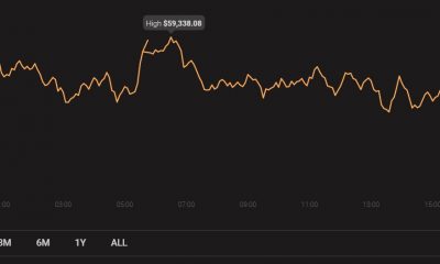 El cofundador de Tether cree que Bitcoin puede subir entre un 300% y un 500%