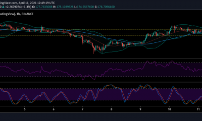 Análisis de precios de las monedas Filecoin, IOTA, Enjin: 11 de abril