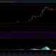 Análisis de precios de Dogecoin: 20 de abril