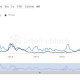 Rompiendo con las tendencias anteriores, Ethereum está mostrando este importante cambio en su rally