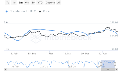 Es interesante notar un cambio fundamental en la forma en que opera el mercado de Chainlink