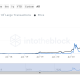 ¿Estos participantes del mercado hacen que Cardano, Chainlink, Litecoin sean susceptibles a las correcciones de precios de BTC?