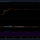 Análisis de precios de Dogecoin: 30 de abril