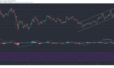 Análisis de precios de Chainlink, Aave, Decred: 10 de abril