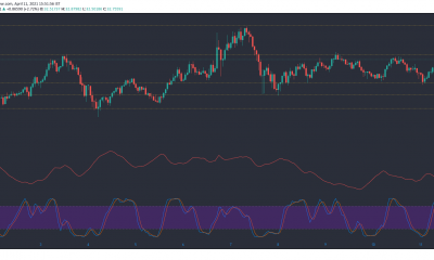 Chainlink, BitTorrent Token, Análisis de precios de Elrond: 11 de abril