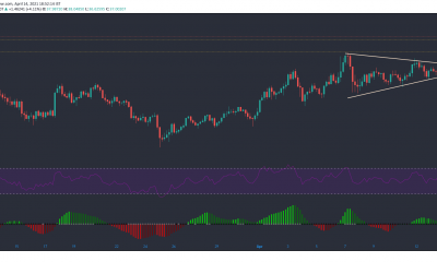 Análisis de precios de las monedas Chainlink, Augur, Enjin: 14 de abril