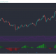 Análisis de precios de las monedas Chainlink, Augur, Enjin: 14 de abril