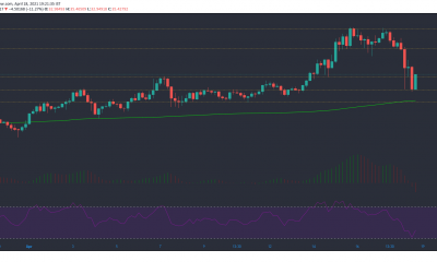 Chainlink, BitTorrent Token, Verge Análisis de precios: 18 de abril