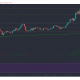 Chainlink, BitTorrent Token, Verge Análisis de precios: 18 de abril