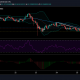 Análisis de precios de Chainlink: 25 de abril