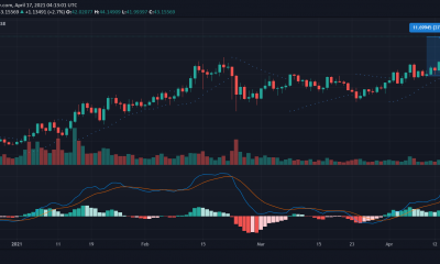 Análisis de precios de Chainlink, Dash, DigiByte: 17 de abril