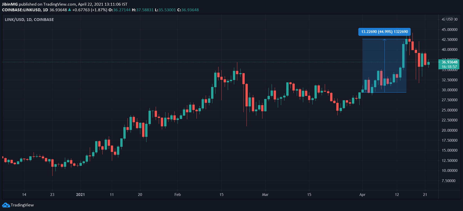 Chainlink está en una posición única para jugar esto en el mercado