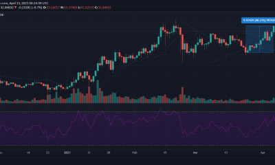 Chainlink, Ethereum Classic, BAT Análisis de precios: 13 de abril