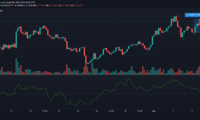 Chainlink, IOTA, análisis de precios de Dash: 06 de abril