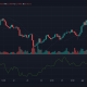 Chainlink, IOTA, análisis de precios de Dash: 06 de abril