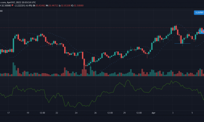 Análisis de precios de Chainlink, IOTA, Zcash: 07 de abril