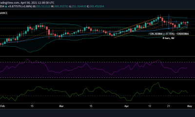 Análisis de precios de Litecoin: 30 de abril