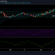 Análisis de precios de Litecoin: 30 de abril