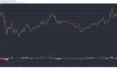 Análisis de precios de Litecoin, Elrond, Dash: 10 de abril