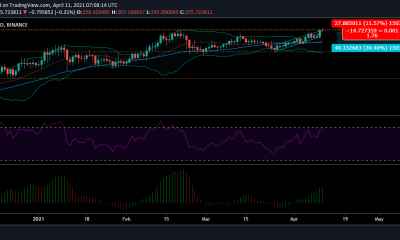 Análisis de precios de Litecoin: 11 de abril