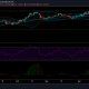 Análisis de precios de Litecoin: 11 de abril