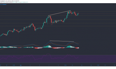 Análisis de precios de Litecoin, Algorand, Huobi Token: 13 de abril