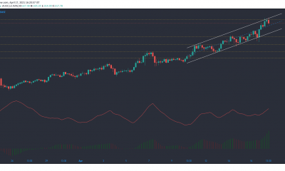 Análisis de precios de Litecoin, Ethereum Classic, Synthetix: 17 de abril