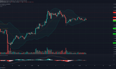 Análisis de precios de Polkadot, Aave, Dash: 12 de abril