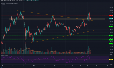 Análisis de precios de Litecoin, Aave, Dash: 08 de abril