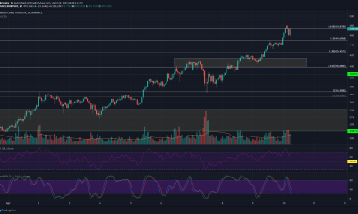 Binance Coin, BitTorrent Token, Análisis de precios de ontología: 10 de abril