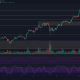 Binance Coin, BitTorrent Token, Análisis de precios de ontología: 10 de abril