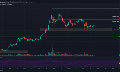 Binance Coin, Algorand, VeChain Análisis de precios: 15 de abril