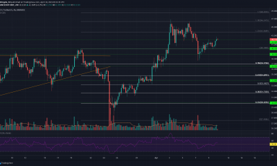 Análisis de precios de Polkadot, VeChain, SushiSwap: 10 de abril