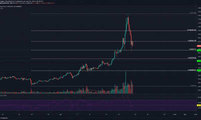 Análisis de precios de Bitcoin Cash, Ethereum Classic, Synthetix: 18 de abril