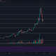 Análisis de precios de Bitcoin Cash, Ethereum Classic, Synthetix: 18 de abril