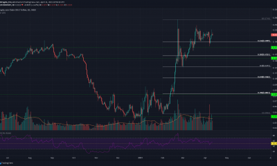 Crypto.com Coin, Monero, Hedera Hashgraph Análisis de precios: 11 de abril