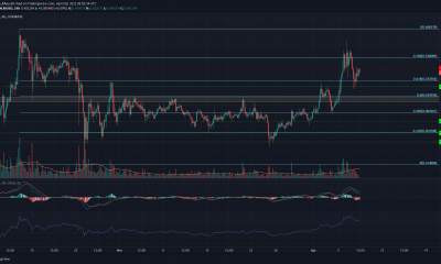 Stellar Lumens, yearn.finance, Harmony Price Analysis: 08 de abril