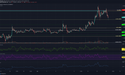 Análisis de precios de Cardano: 16 de abril