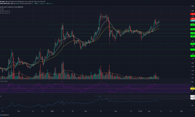 Análisis de precios de Bitcoin Cash: 10 de abril