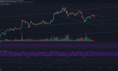 Análisis de precios de Bitcoin: 17 de abril