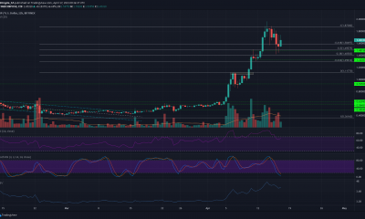 Análisis de precios de XRP: 17 de abril