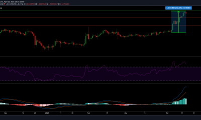 Análisis de precios de XRP: 15 de abril